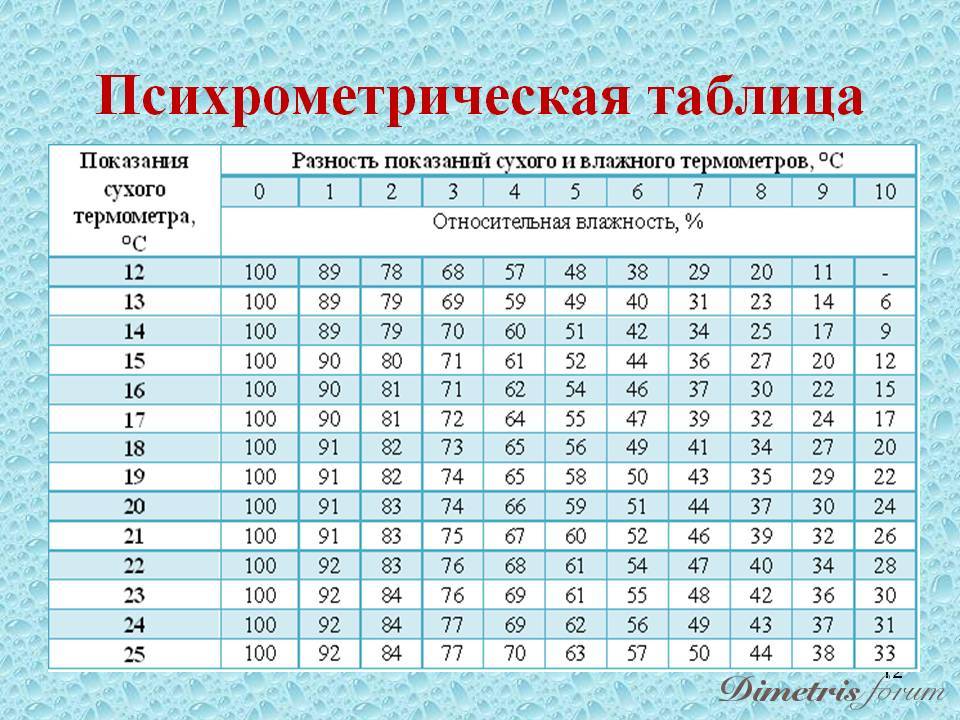 0012-012-Psikhrometricheskaja-tablitsa.jpg