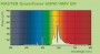 svet-lampi-spektr-fotosintez:master_greenpower_400.jpg